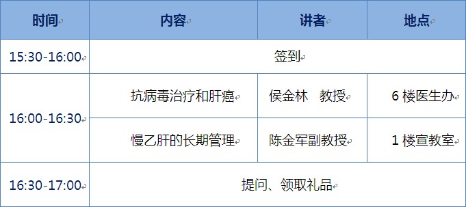 2012年慢性乙肝患者肝癌風(fēng)險(xiǎn)的心理認(rèn)知