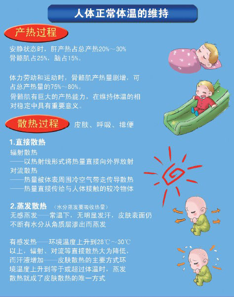 怎樣區(qū)分孩子正常的體溫升高和發(fā)燒？