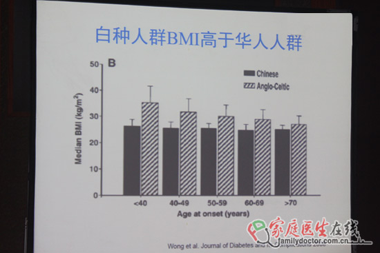 紀立農：亞洲型2型糖尿病 事實還是臆測？
